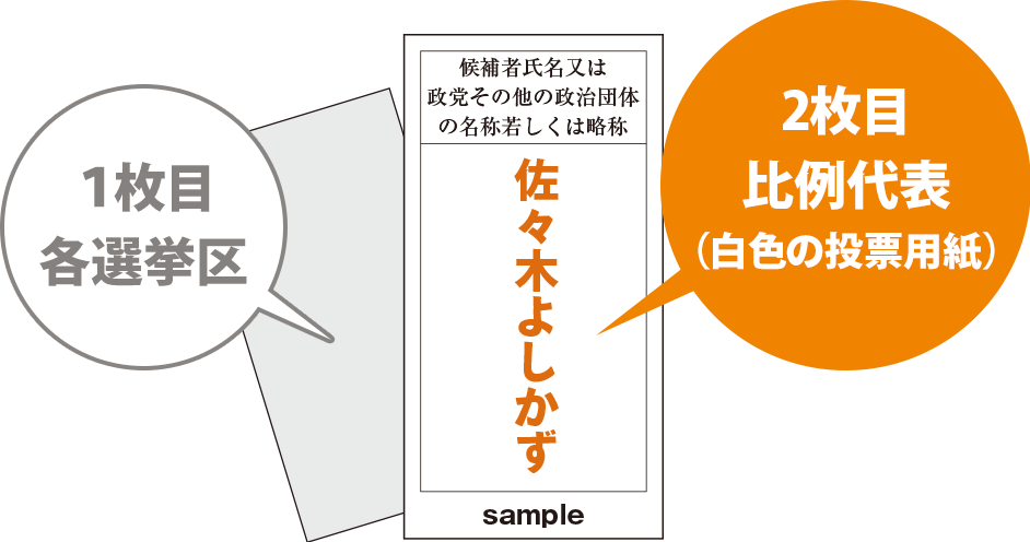 2枚目比例代表(白色の投票用紙)